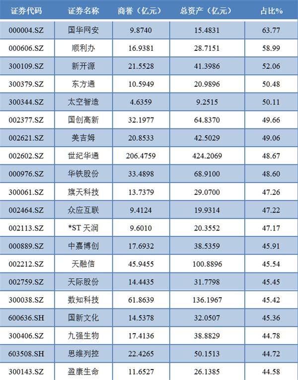 海油工程震荡偏弱主力资金净流出融资占比389%估值适中爱体育- 爱体育官方网站- 爱体育APP下载- 世界杯指定平台