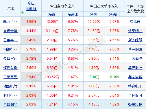 每日六张图纵览A股：个股情绪明显回暖！下周行情怎么走？密切关注这些标的