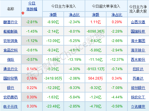 每日六张图纵览A股：个股情绪明显回暖！下周行情怎么走？密切关注这些标的