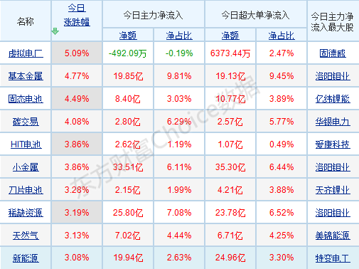 每日六张图纵览A股：个股情绪明显回暖！下周行情怎么走？密切关注这些标的