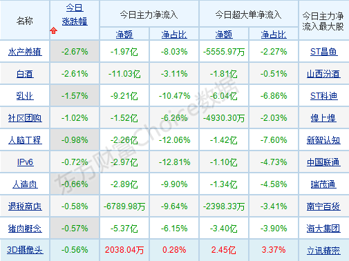 每日六张图纵览A股：个股情绪明显回暖！下周行情怎么走？密切关注这些标的