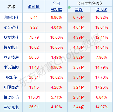 每日六张图纵览A股：个股情绪明显回暖！下周行情怎么走？密切关注这些标的