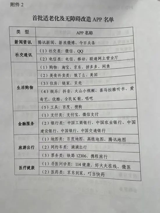 微信 支付宝将迎重大改造 共115家网站 43个app被列入改造清单 东方财富网