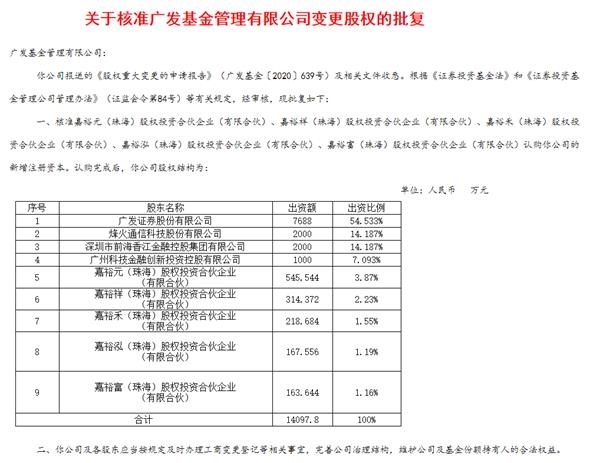 刚刚批复！又一家大型基金公司股权激励来了