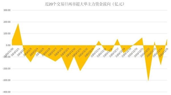 揭秘本周聪明钱：融资客“变脸”很快！这类龙头股被集中抛售