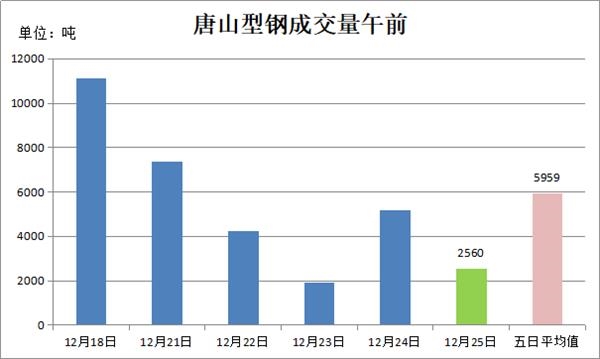 唐山钢铁厂占gdp_唐山35家钢企主要设备 产能 安全状况等详细资料汇总(3)