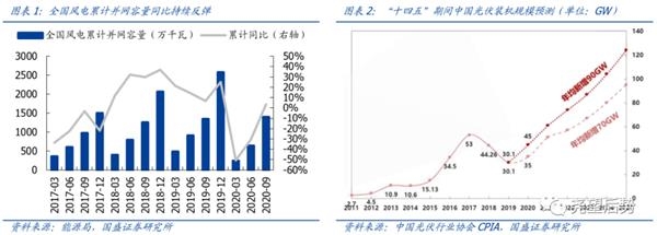 国盛策略：跨年行情 坚定信心 远未结束