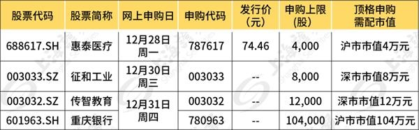 别错过！这只新股可能是今年最后一只“肉签”