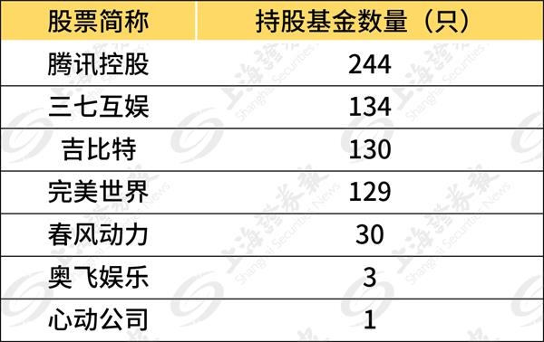 从摩托车到盲盒！押注“Z世代” 机构大举扫货这些标的