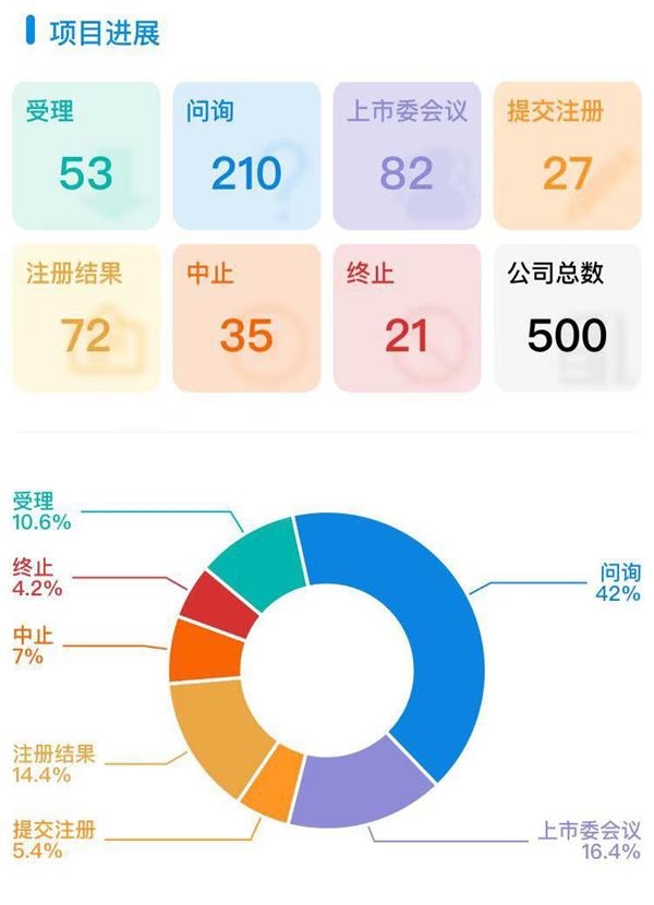 成交量放大1.2倍 个股暴涨11倍！注册制创业板亮了