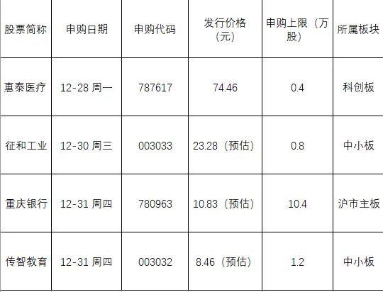 最后机会！新股又有大肉签 一签或赚超10万！还有5500亿大块头来了！