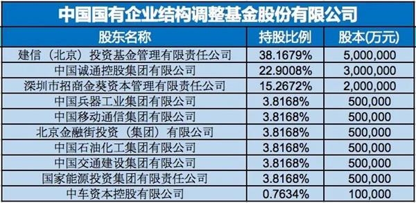 
	707亿国企混改基金里的地产魅影_天天基金网
