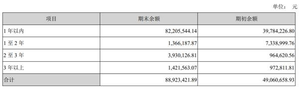 眾生藥業三季度扣非凈利下滑，10億商譽存減值風險