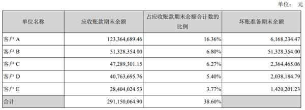 眾生藥業三季度扣非凈利下滑，10億商譽存減值風險