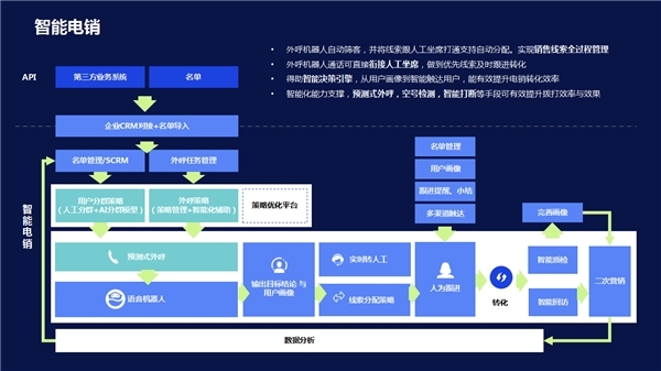 全球能源转型迈向“数智化”毕马威：构建“AI+能源”的智能生态体系