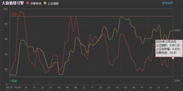 大盘指数震荡整理 关注轮动补涨