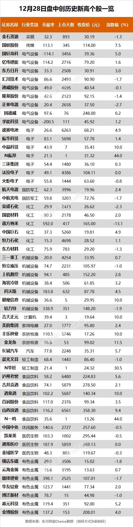 指数全天横盘震荡 隆基股份、赣锋锂业等57股创历史新高