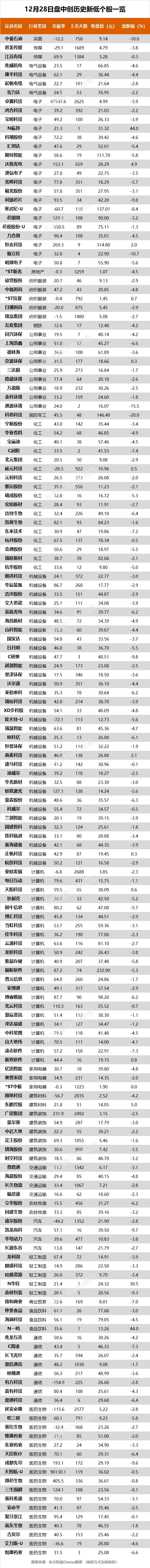 指数全天横盘震荡 隆基股份、赣锋锂业等57股创历史新高