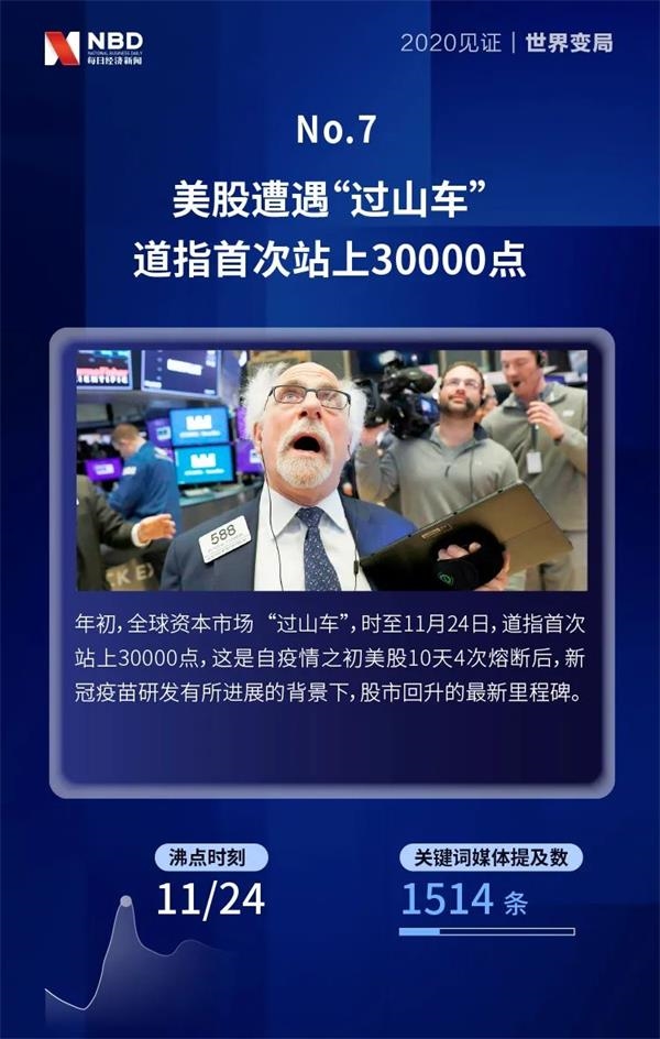 2020财经新闻大盘点(2020最近的财经新闻大事)