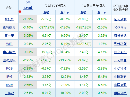 每日八张图纵览A股：指数短期面临方向性选择！把握这些板块的轮动机会