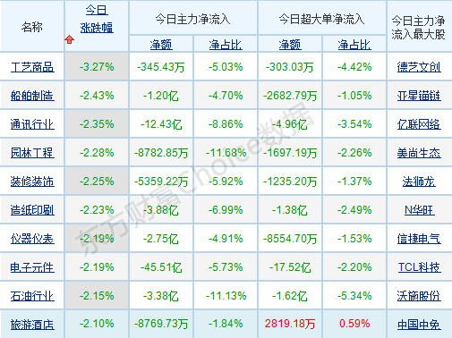 每日八张图纵览A股：指数短期面临方向性选择！把握这些板块的轮动机会