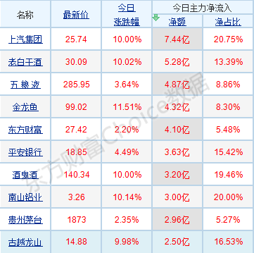 每日八张图纵览A股：指数短期面临方向性选择！把握这些板块的轮动机会