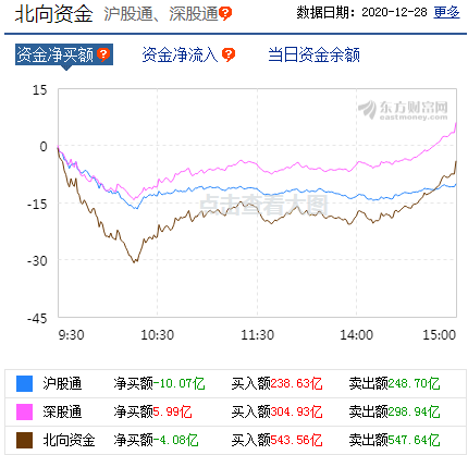 每日八张图纵览A股：指数短期面临方向性选择！把握这些板块的轮动机会