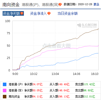 每日八张图纵览A股：指数短期面临方向性选择！把握这些板块的轮动机会