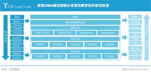 《2020教育OMO模式落地应用研究报告》丨 亿欧智库