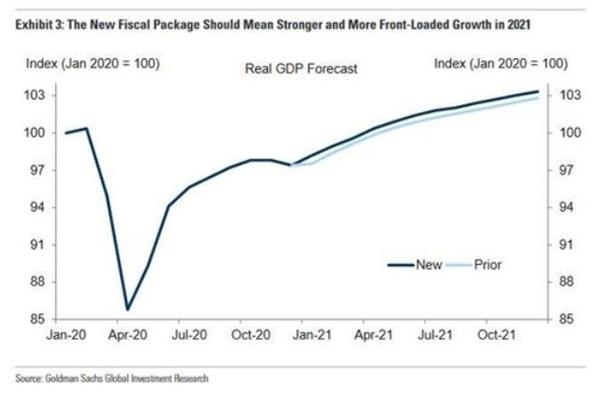 2021年一季度美国gdp(2)