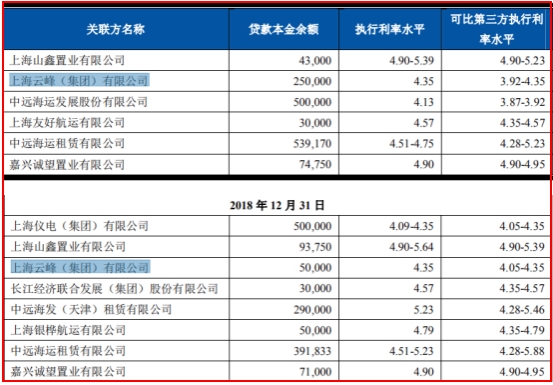 疑向老赖、皮包公司放贷 上海农商行IPO补血能否获认同