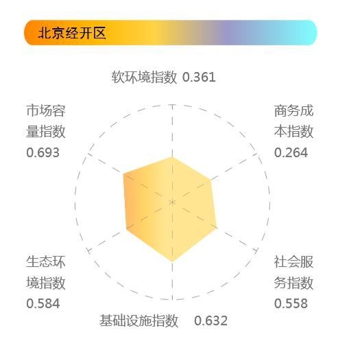 昆山工业区gdp_昆山龙哥图片肠子照片(2)