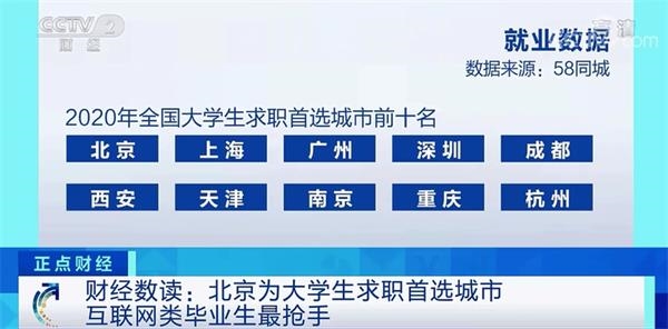 大学生求职首选城市是它！这类毕业生最抢手→