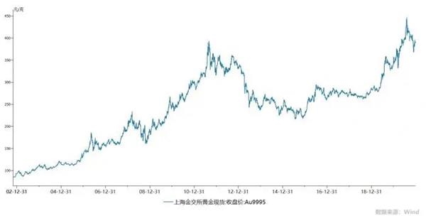 年内狂涨270%！一枚比特币可买15盎司黄金！谁更抗通胀？