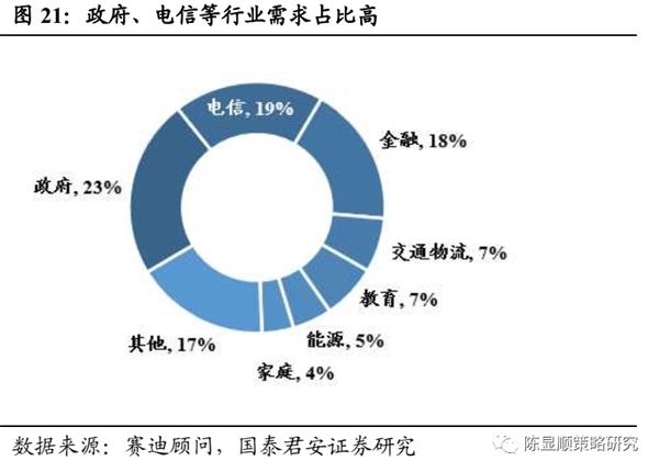 双循环人口_人口普查(3)