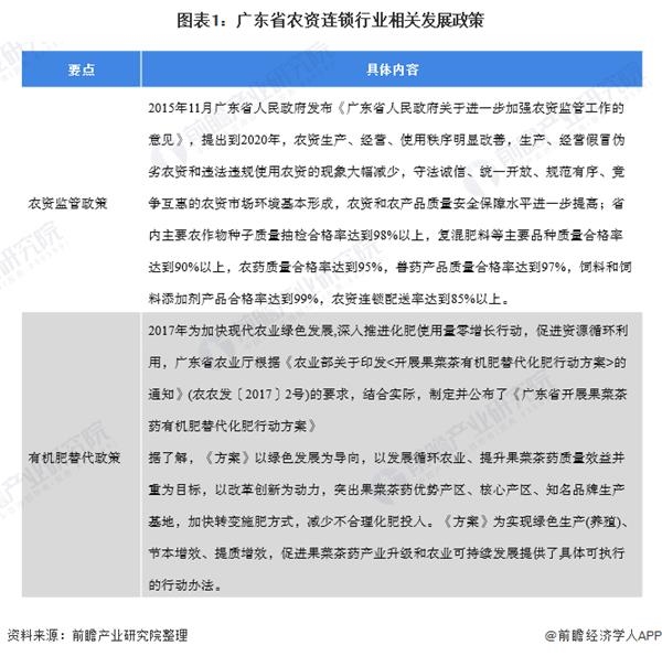 图表1:广东省农资连锁行业相关发展政策