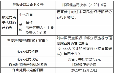 邯郸银行董事长_民生银行邯郸分行违规办理票据分行行长等4高管遭罚