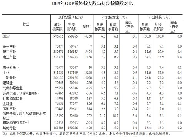 gdp分析手册大全_从啤酒旺季销量大降看宏观经济