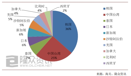 韩国主要贸易伙伴 20201230145615533354559.jpg