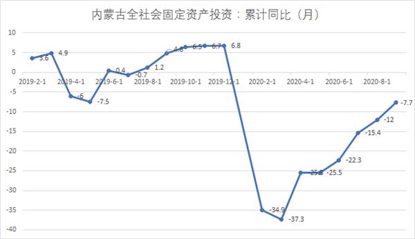 2021年内蒙古各市GDP_内蒙古各盟市地图(2)