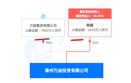 万益财富中心项目发生1起高处坠落事故死1人事件被主管部门通报曝光 东方财富网