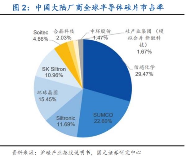 2021天津人口_天津各区人口分布图(2)