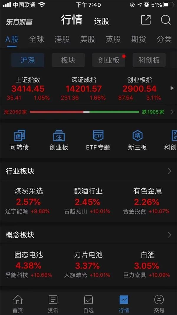 重磅利好 人社部放大招权益类资产投资比例提高10个百分点 3000亿增量资金入市a股要嗨了 东方财富网