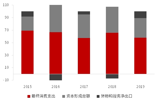 2021年消费占gdp_2021年gdp世界排名(2)