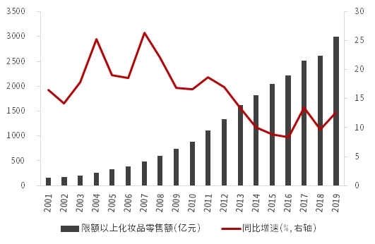 2021年人口老龄化_人口老龄化近几年图(3)