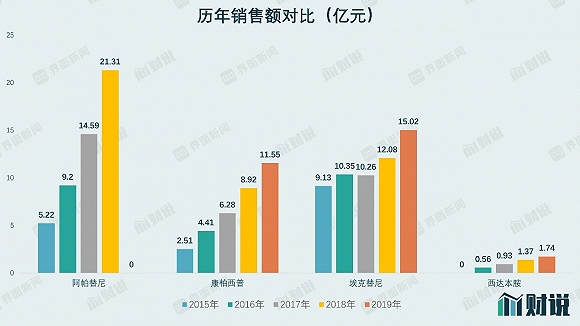 医药股屡创新高 明年最大看点是医保谈判和集采