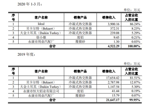 2020年最后一场创业板上市审议会把关不放松 诞生注册制以来第二家未过会公司