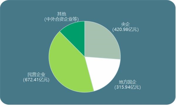 国企违约周围首超民企。png 国企违约周围首超民企。png
