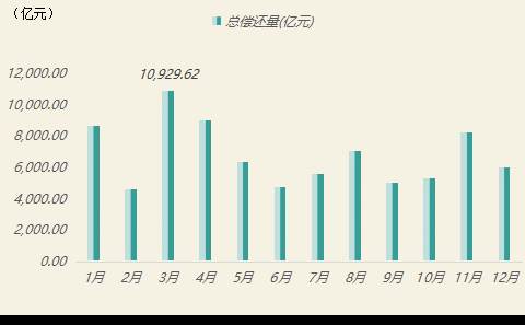 2021年名誉债到期清偿量。png 2021年名誉债到期清偿量。png