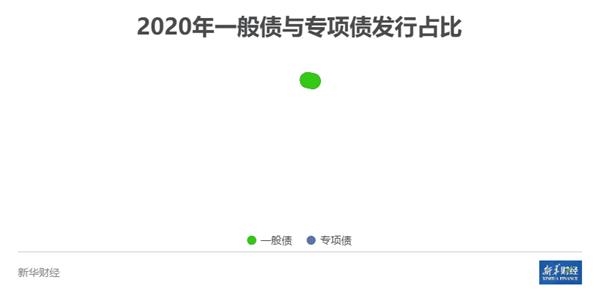 基础饼图(圆角)-副本 基础饼图(圆角)-副本